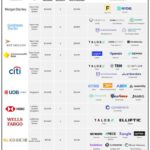 Fueling Startup Success: Snowflake’s $200M Boost Expands Accelerator Program