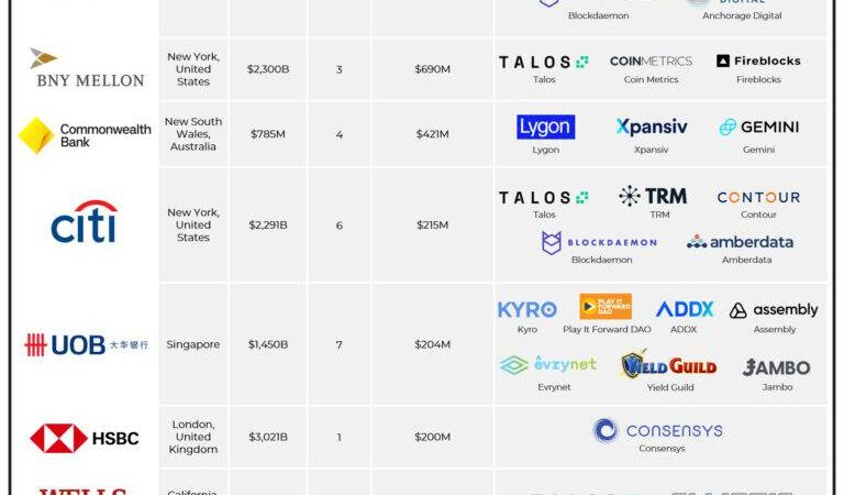 How SenseiNode Is Building Proof-of-Stake Infrastructure in Latin America