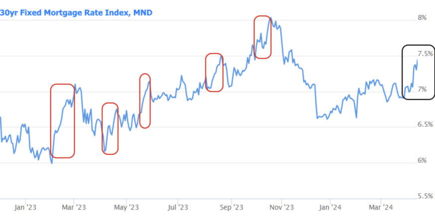 Investment Plummets Amidst Escalating Housing Affordability Crisis: A Comprehensive Analysis