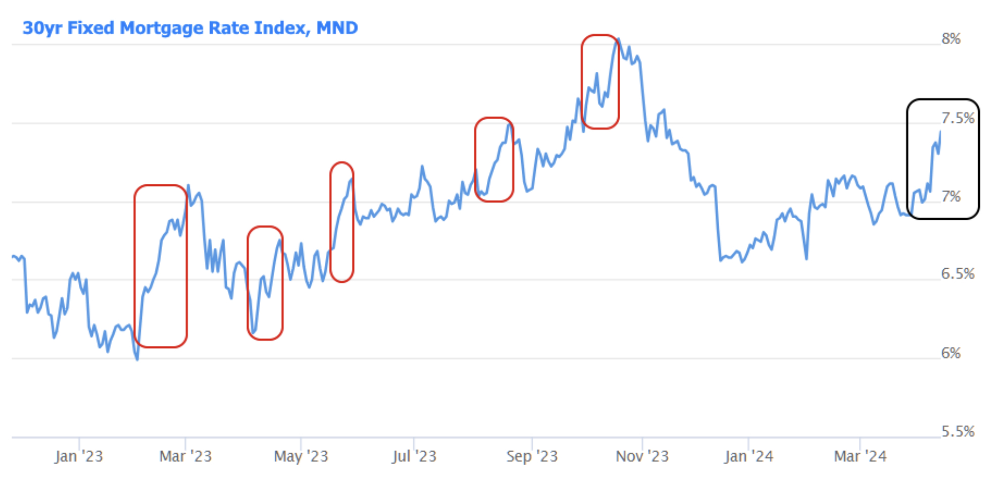 Investment Plummets Amidst Escalating Housing Affordability Crisis: A Comprehensive Analysis