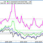 “Unlocking Financial Freedom: Overcoming Affordability Hurdles Fuels Surge in Mortgage Stress”