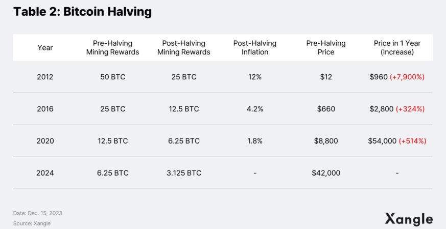 "Unleashing the Potential: Grayscale's Groundbreaking Bitcoin Miners ETF Takes the NYSE by Storm"