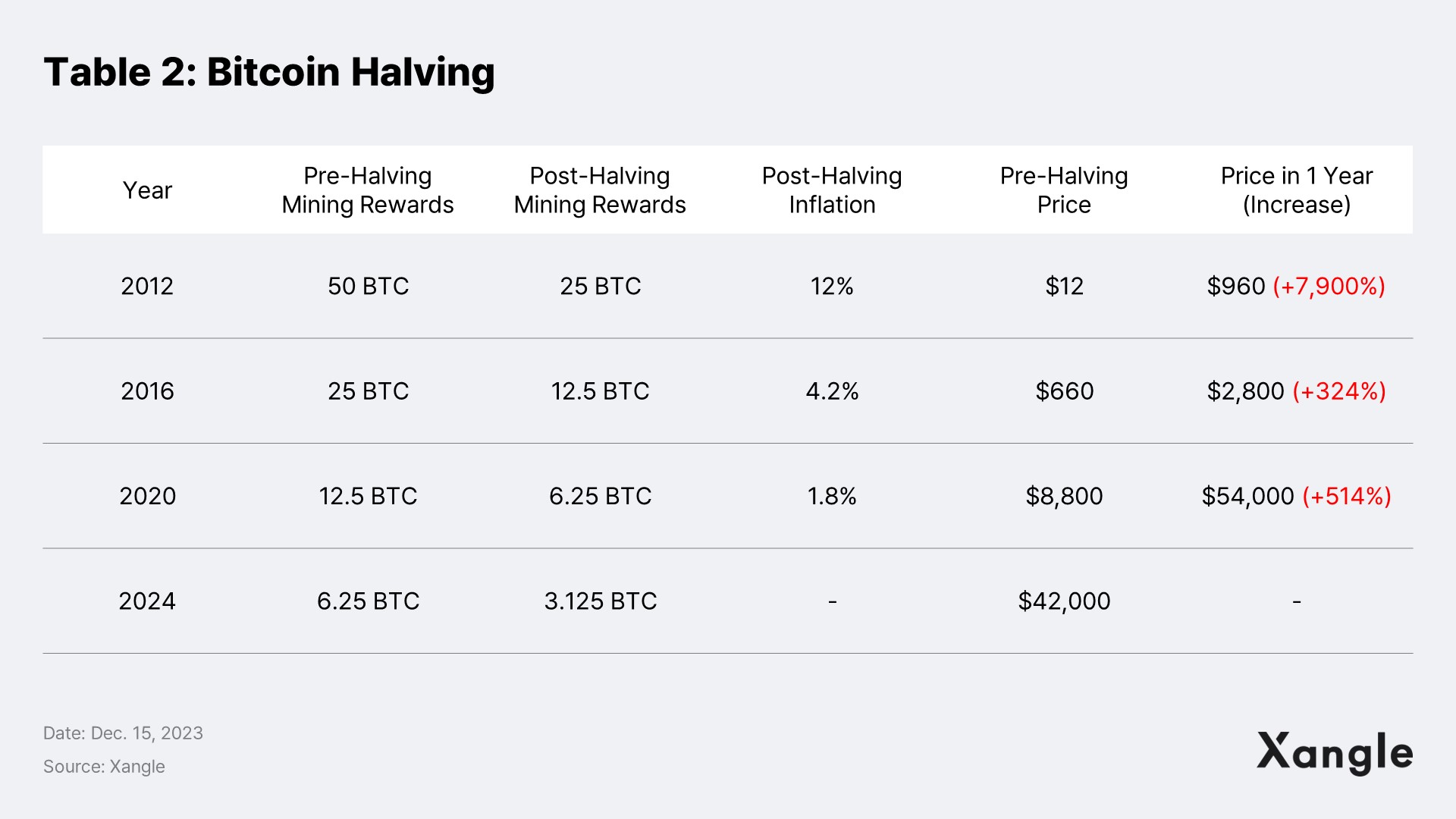 "Unleashing the Potential: Grayscale's Groundbreaking Bitcoin Miners ETF Takes the NYSE by Storm"