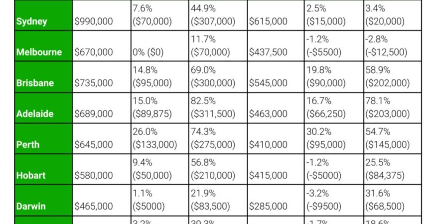 "Unlocking the Secrets: Unveiling the Dynamic NSW Vacancy Rates in January"