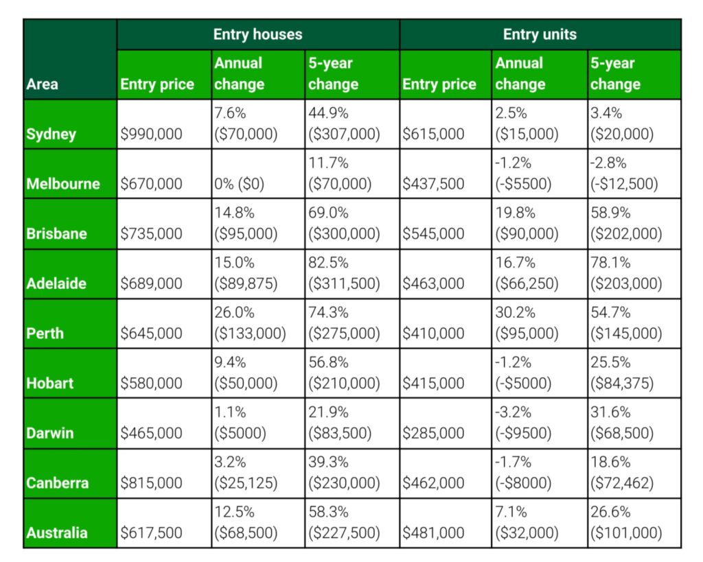 "Unlocking the Secrets: Unveiling the Dynamic NSW Vacancy Rates in January"