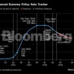 Bitcoin Mining in 2025: Unleashing the Potential of AI Hosting and BTC Yield Strategies for Explosive Growth