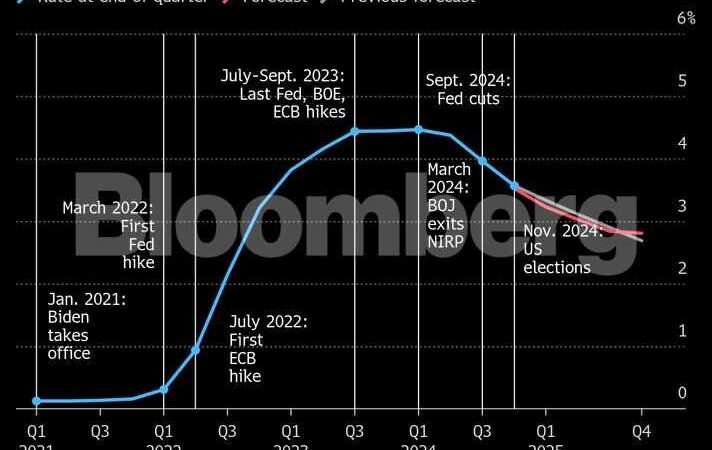 "Unveiling the CPI: A Compelling Case for RBA's Interest Rate Action"