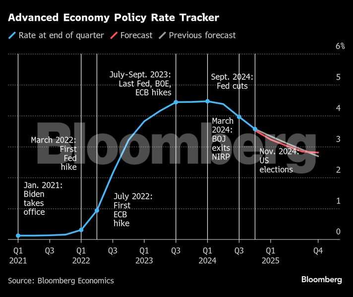 "Unveiling the CPI: A Compelling Case for RBA's Interest Rate Action"