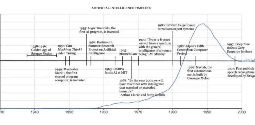 Unveiling the Secrets of Financial Success: Insights from Historical X-Factors