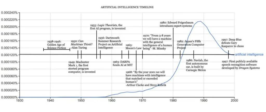 Unveiling the Secrets of Financial Success: Insights from Historical X-Factors