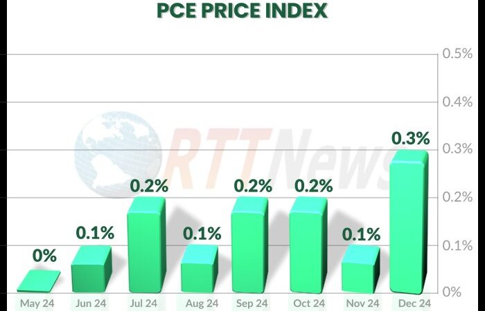 Weaker Home Prices Ahead | Zillow Downgrades 2025 Home Price Forecast