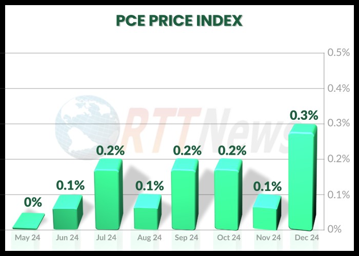 Weaker Home Prices Ahead | Zillow Downgrades 2025 Home Price Forecast