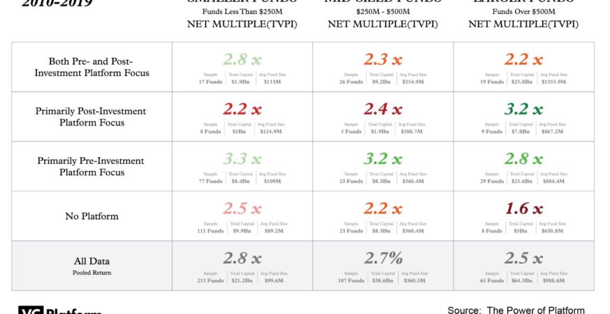 What Does the Post Crash VC Market Look Like?