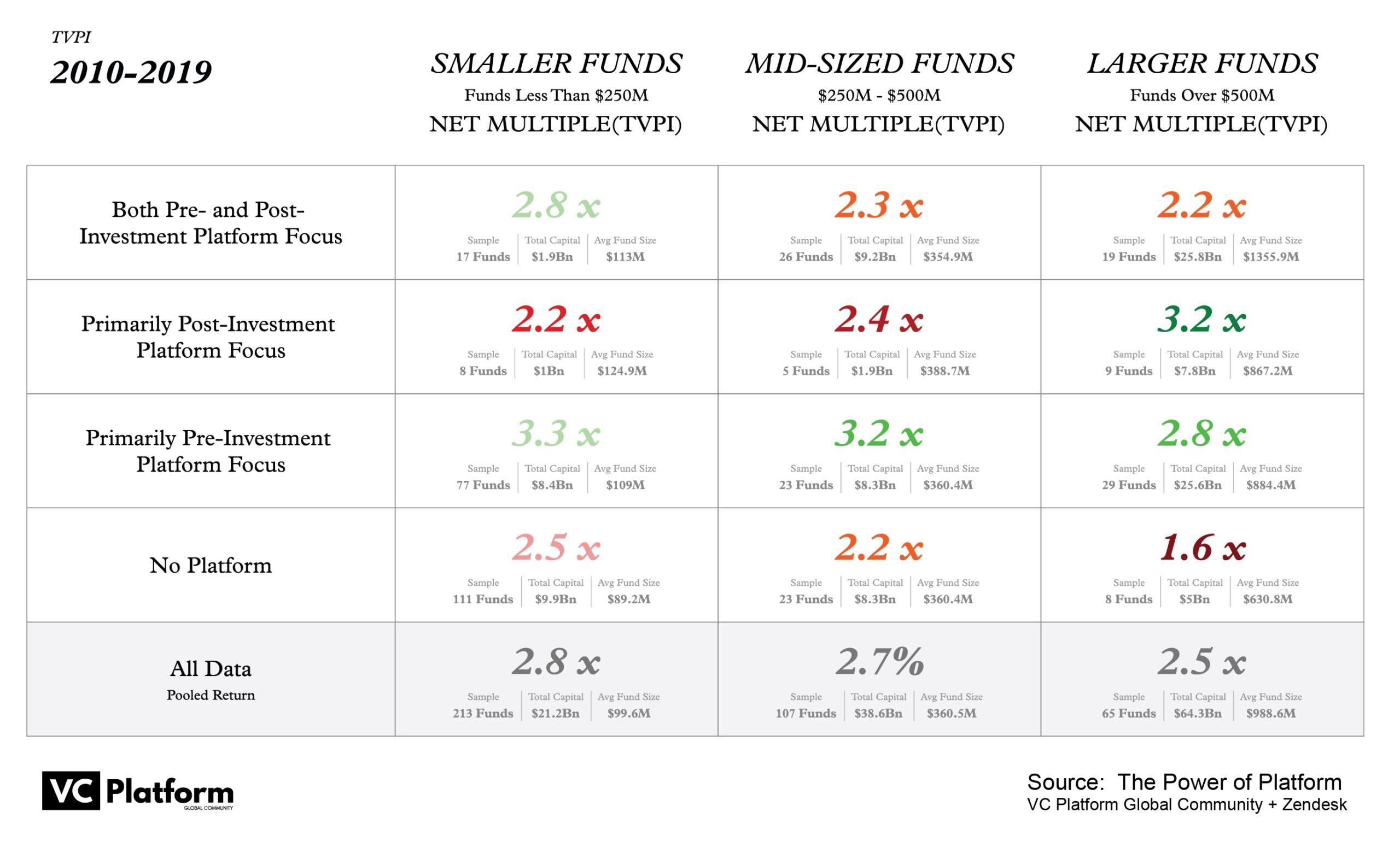 What Does the Post Crash VC Market Look Like?