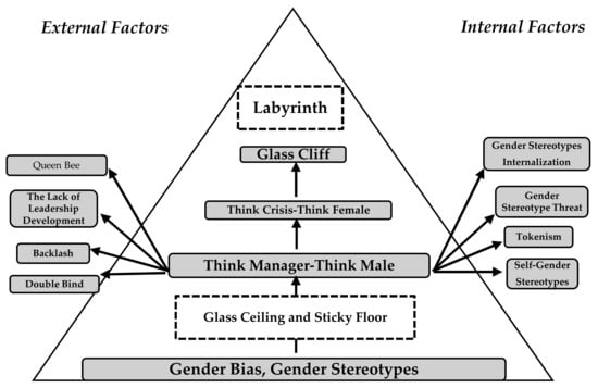 Women under-represented in investment property ownership