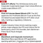 Unlocking Investment Potential: NYSE Arca’s Groundbreaking Proposal to Introduce Bitwise Dogecoin ETF