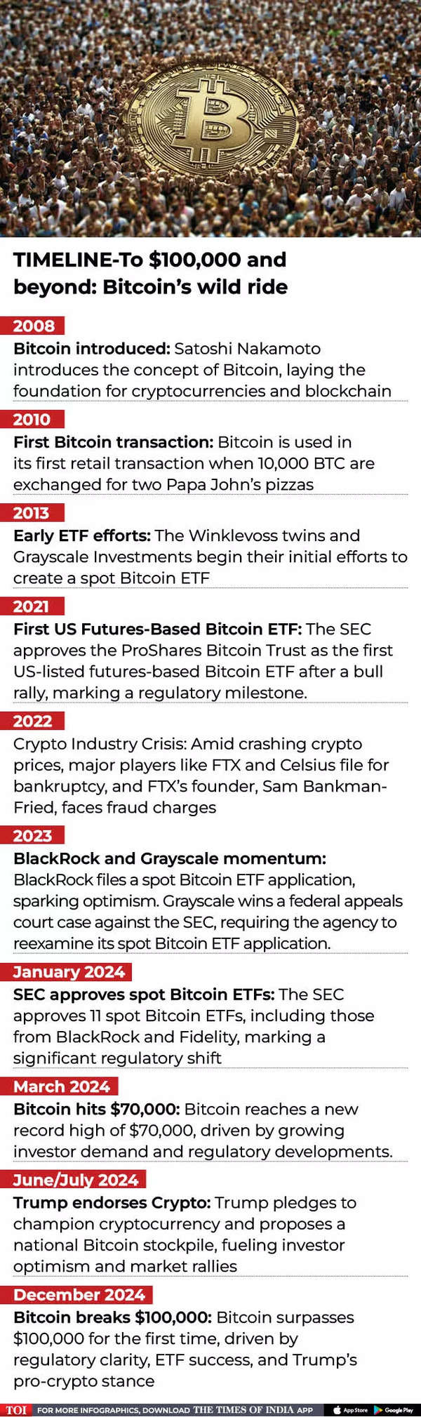 Bitcoin-Only US Crypto Reserve Gains Unwavering Backing from Coinbase and Gemini CEOs