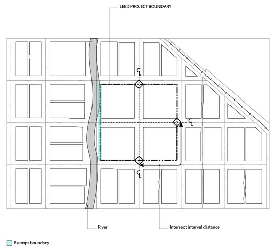 Connecting Communities: The Power of Mixed-Use Developments in Neighborhood Integration