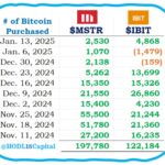 Unleashing the Potential: Grayscale’s Groundbreaking Bitcoin Miners ETF Takes the NYSE by Storm