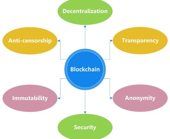 Exploring Unbreakable Blockchain: Unveiling Resilience Beyond 51% Attacks