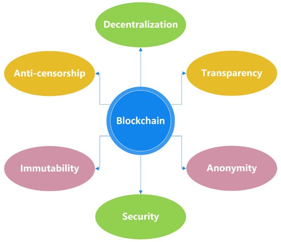 Exploring Unbreakable Blockchain: Unveiling Resilience Beyond 51% Attacks