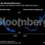 Achieving the Bulls-Eye: CPI Progressively Nearing the Desired Target