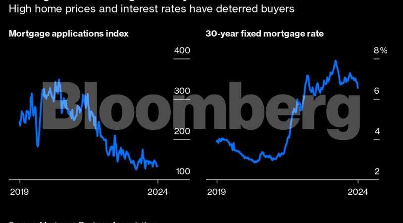 First-Time Homebuyer Numbers Plummet as Housing Affordability Crisis Intensifies