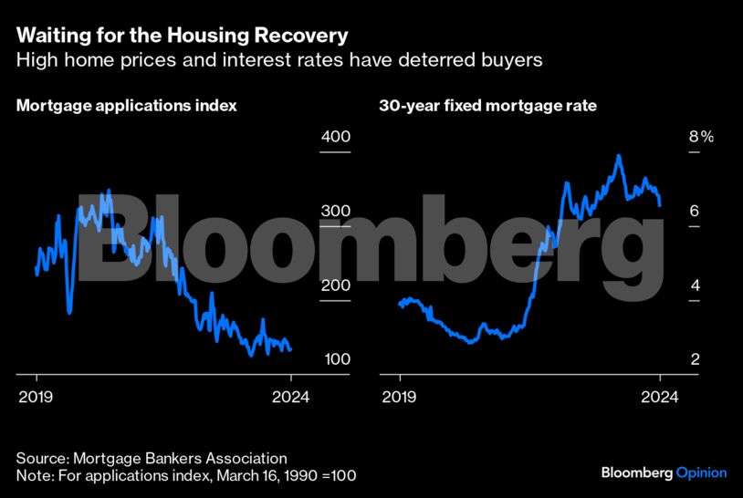 First-Time Homebuyer Numbers Plummet as Housing Affordability Crisis Intensifies