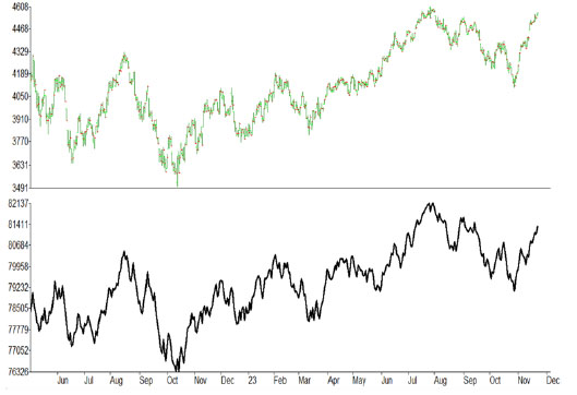 Inflation Data Analysis: Unveiling the Impact on Volatile Stock Market