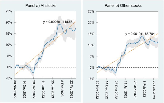 Investing with an Edge: Unveiling VanEck's Moat Index Strategy for Superior Returns