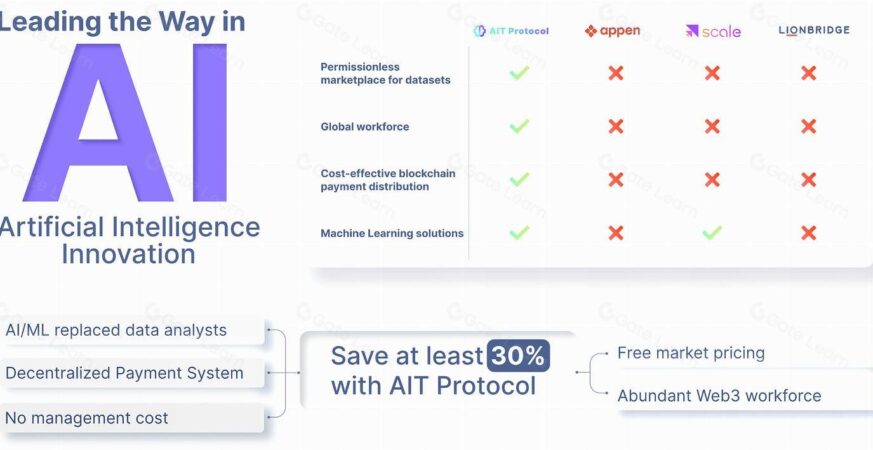 Kaito AI Airdrop: Unveiling Tokenomics and Addressing Early Selling Worries in the Financial Sphere