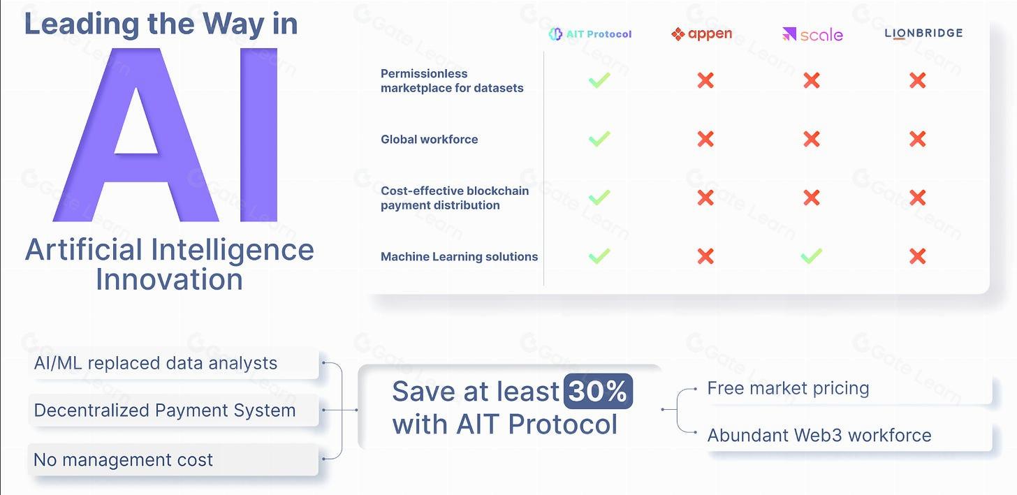 Kaito AI Airdrop: Unveiling Tokenomics and Addressing Early Selling Worries in the Financial Sphere