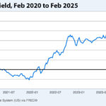 Property Market Forecasts: Avoid the Risky Game and Safeguard Your Investments