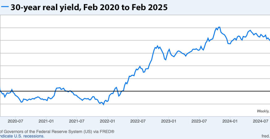 "March 2025 Auction Report: Surprisingly Stable Auction Clearance Rates Despite Increased Listings"