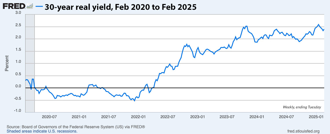 "March 2025 Auction Report: Surprisingly Stable Auction Clearance Rates Despite Increased Listings"