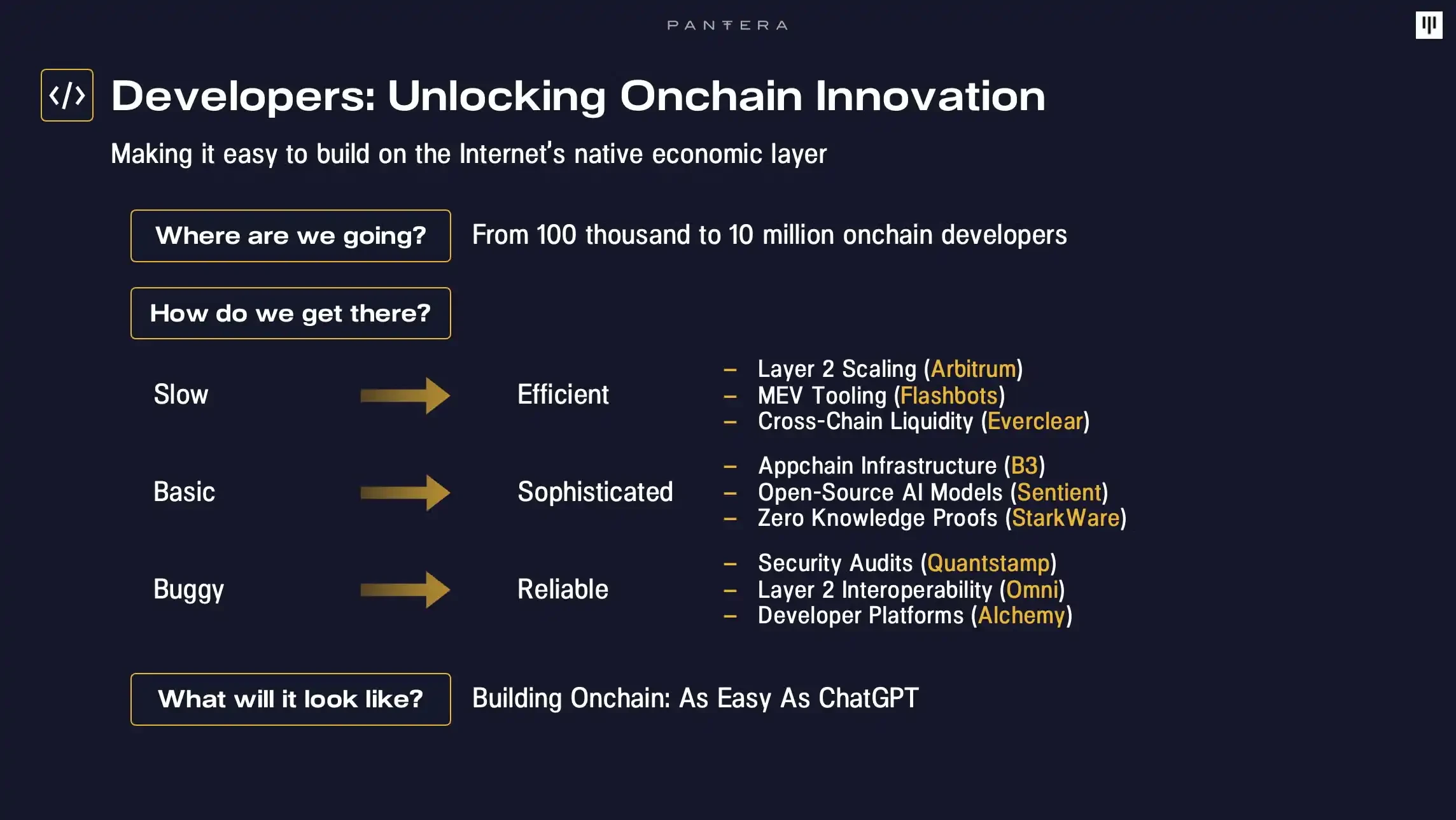 Unleashing the Power of Ethereum: How Web3's Explosive Growth Drives Financial Success