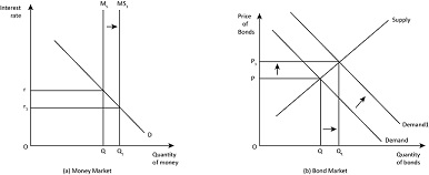 "Unlocking Financial Growth: Why RBA Must Take Action on Interest Rates Now"