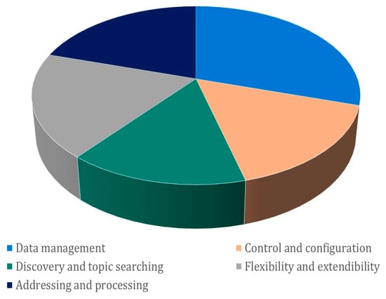 Unlocking the Secrets of Office Occupancy: Exploring the Latest Financial Trends and Insights