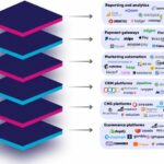 Revolutionizing Property Management: Unleashing the Power of AI for Commercial Real Estate Operators