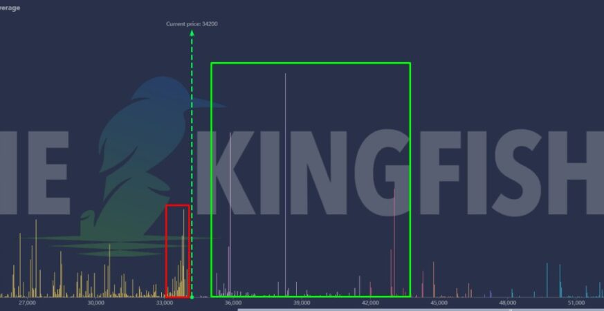 "Unveiling the Dominance: Foundry's Remarkable Contribution to Over 1/3 of Bitcoin Blocks in the Last Week"