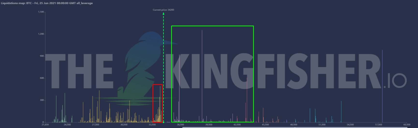 "Unveiling the Dominance: Foundry's Remarkable Contribution to Over 1/3 of Bitcoin Blocks in the Last Week"