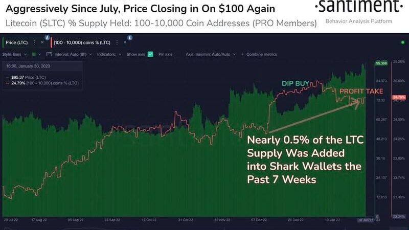 "Unveiling the Surge: January Witnesses a Remarkable 3x YoY Growth in Blockchain Gaming Activity, Reveals DappRadar"