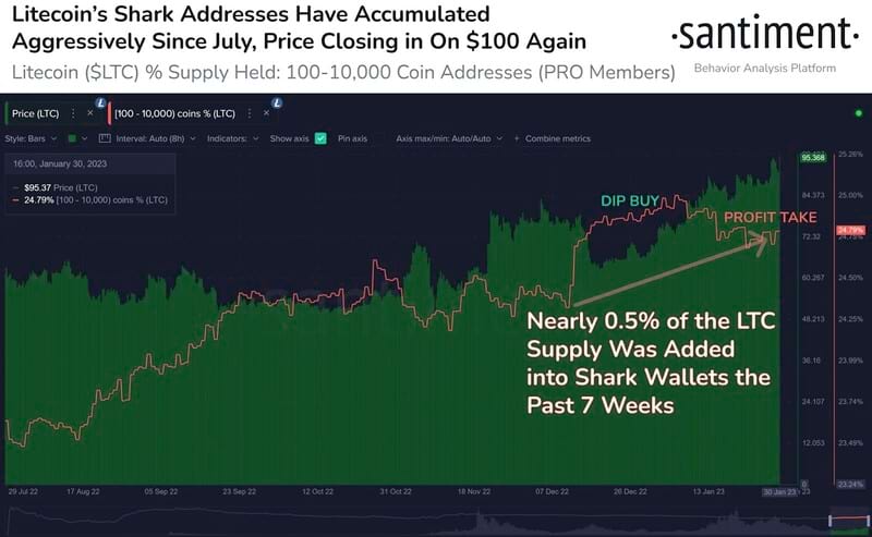 "Unveiling the Surge: January Witnesses a Remarkable 3x YoY Growth in Blockchain Gaming Activity, Reveals DappRadar"