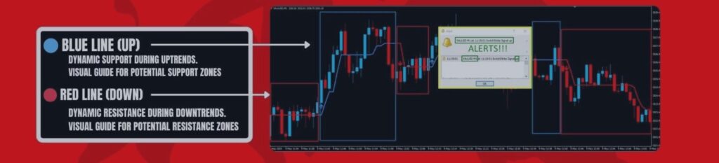 SwitchStrike Sign – Buying and selling Methods – 9 Could 2025